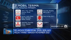 'Jalan Mulus' Industri Mobil Diguyur Stimulus
