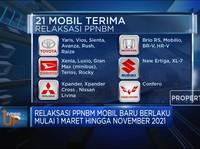 'Jalan Mulus' Industri Mobil Diguyur Stimulus