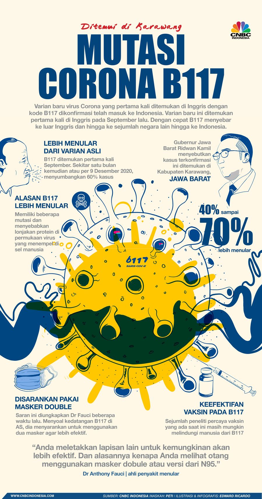 INFOGRAFIS, Mengenal Mutasi Corona B117 yang Ditemukan di Karawang