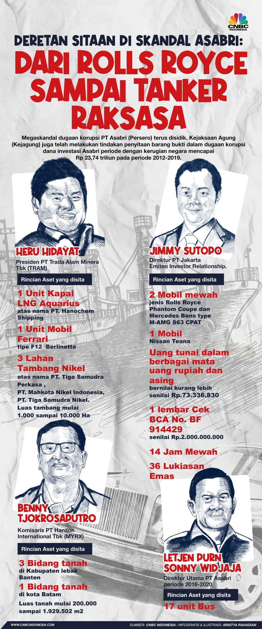 Infografis/ Deretan Sitaan di skandal ASABRI : Dari Rolls Royce sampai Tanker Raksasa/Aristya Rahadian K Infografis/ Deretan Sitaan di skandal ASABRI : Dari Rolls Royce sampai Tanker Raksasa/Aristya Rahadian K