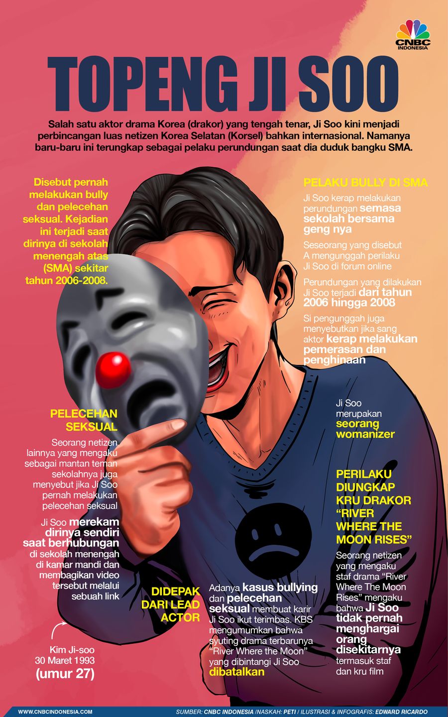 INFOGRAFIS, Topeng Ji Soo, Lakukan Bullying Hingga Terdepak dari Drakor INFOGRAFIS, Topeng Ji Soo, Lakukan Bullying Hingga Terdepak dari Drakor