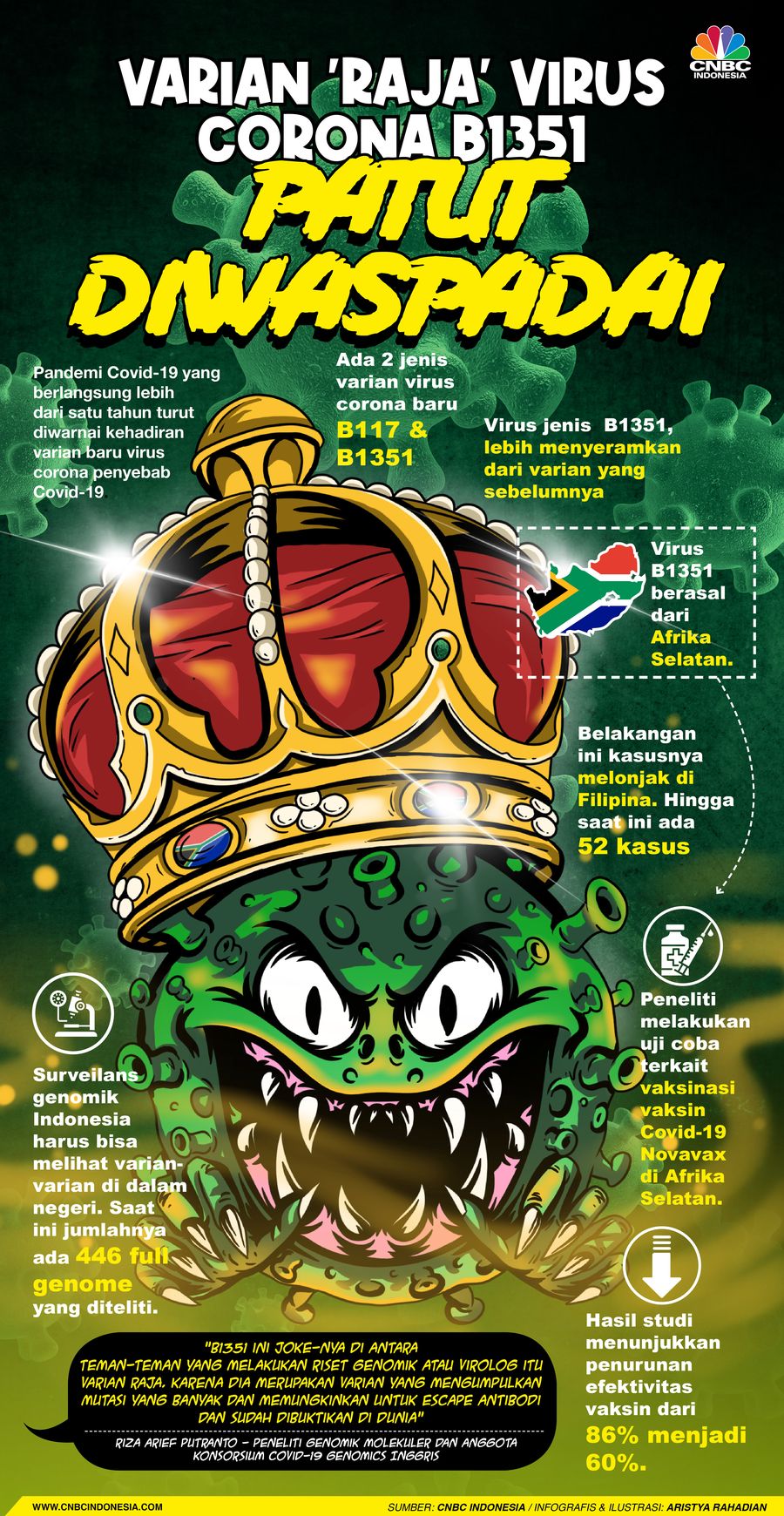 Infografis/Varian 'Raja' Virus Corona B1351 Patut Diwaspadai/Aristya Rahadian Infografis/Varian 'Raja' Virus Corona B1351 Patut Diwaspadai/Aristya Rahadian