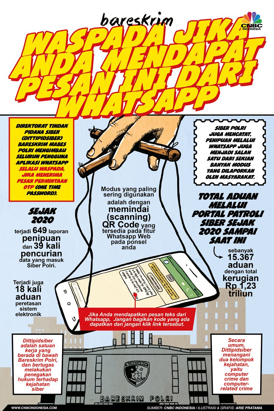 Infografis: Bareskrim: Waspada Jika Anda Mendapat Pesan Ini dari WhatsApp