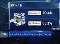 Kejar-Kejaran Vaksinasi Covid-19