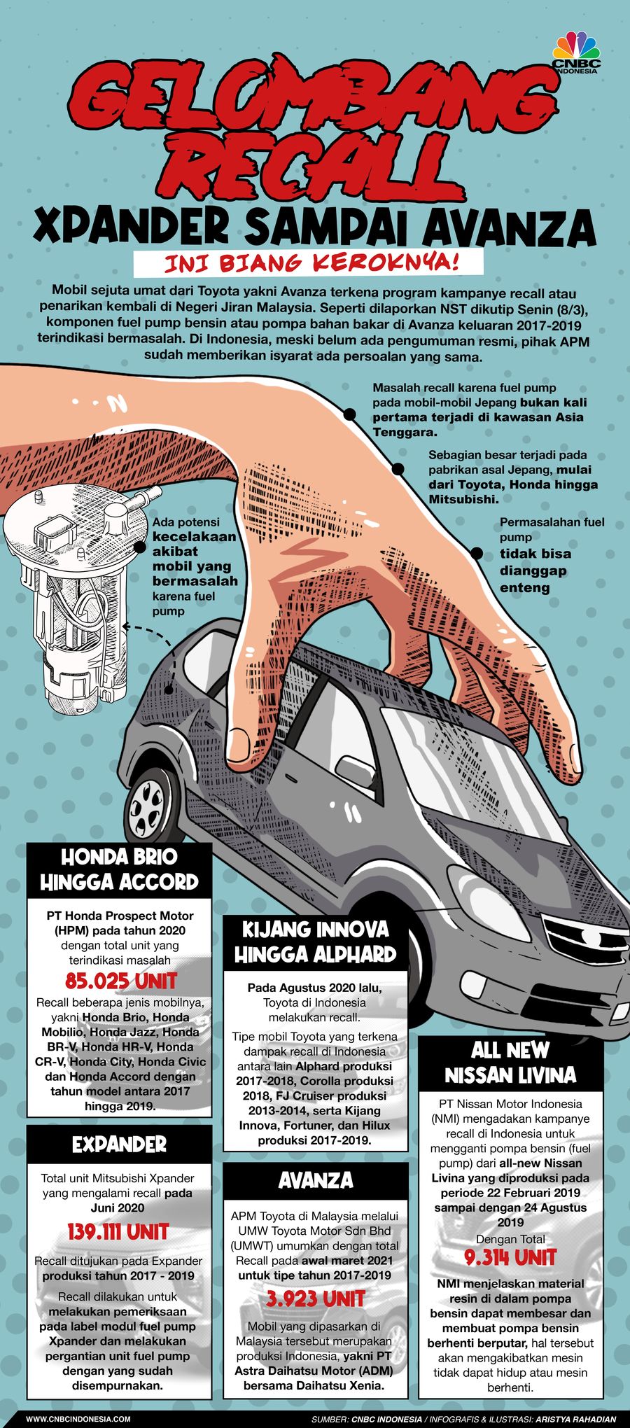 Infografis/ Gelombang Recall Xpander Sampai Avanza, ini biang keroknya! Infografis/ Gelombang Recall Xpander Sampai Avanza, ini biang keroknya!