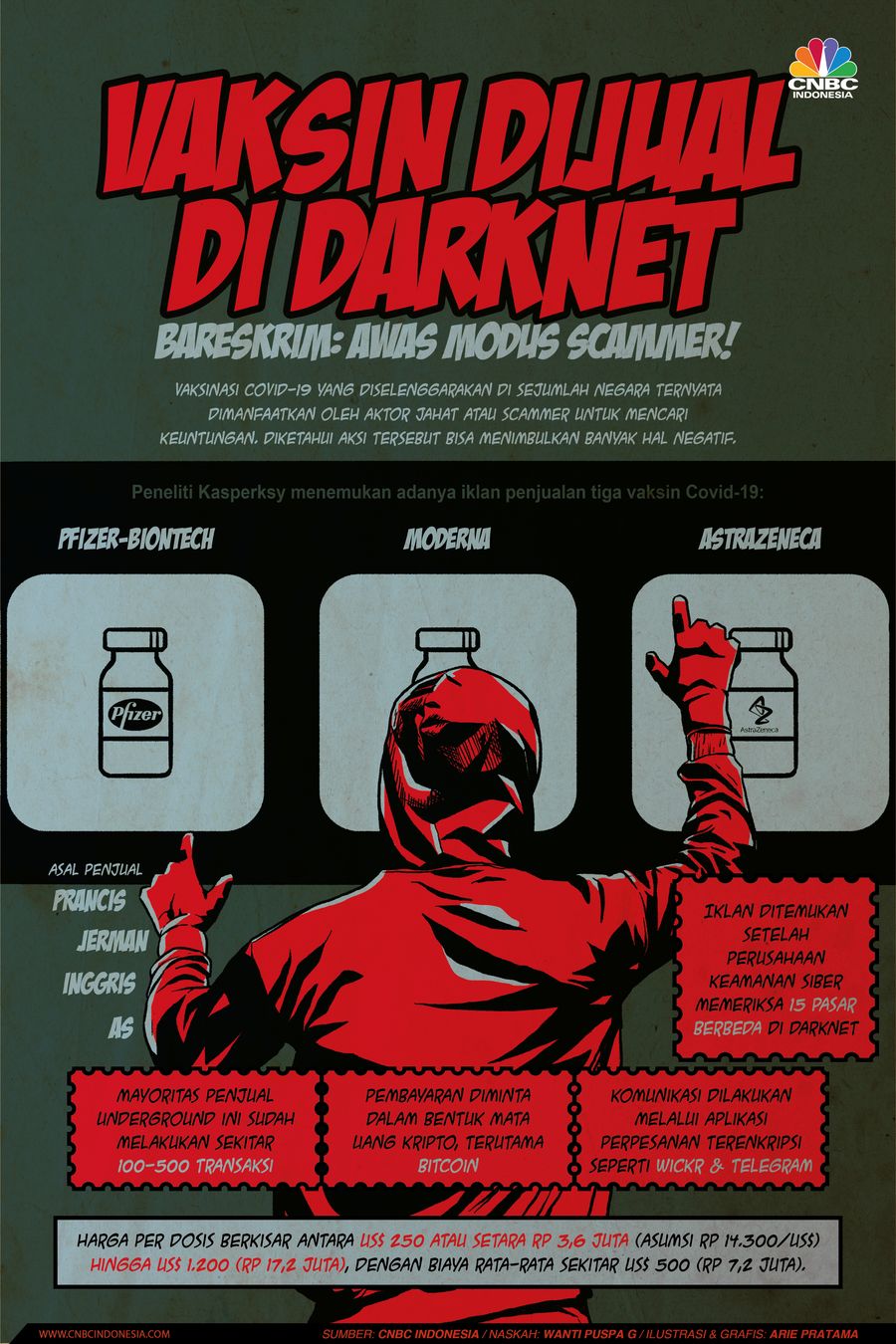 Infografis: Vaksin Dijual di Darknet, Bareskrim: Awas Modus Scammer!