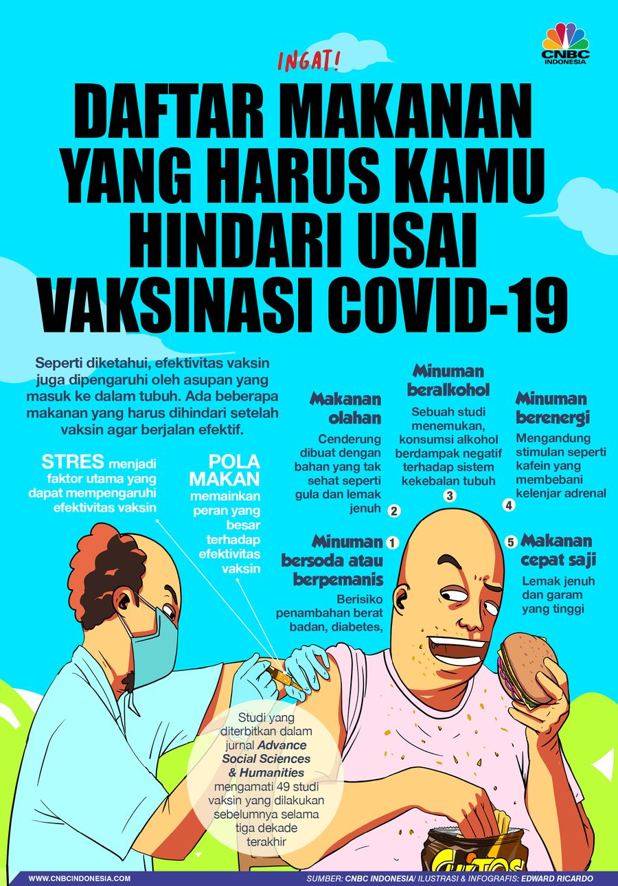 Infografis, Daftar Makanan Yang Harus Kamu Hindari Usai Vaksinasi Covid-19 Infografis, Daftar Makanan Yang Harus Kamu Hindari Usai Vaksinasi Covid-19