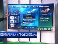 Berebut Dana INA di Proyek Perdana