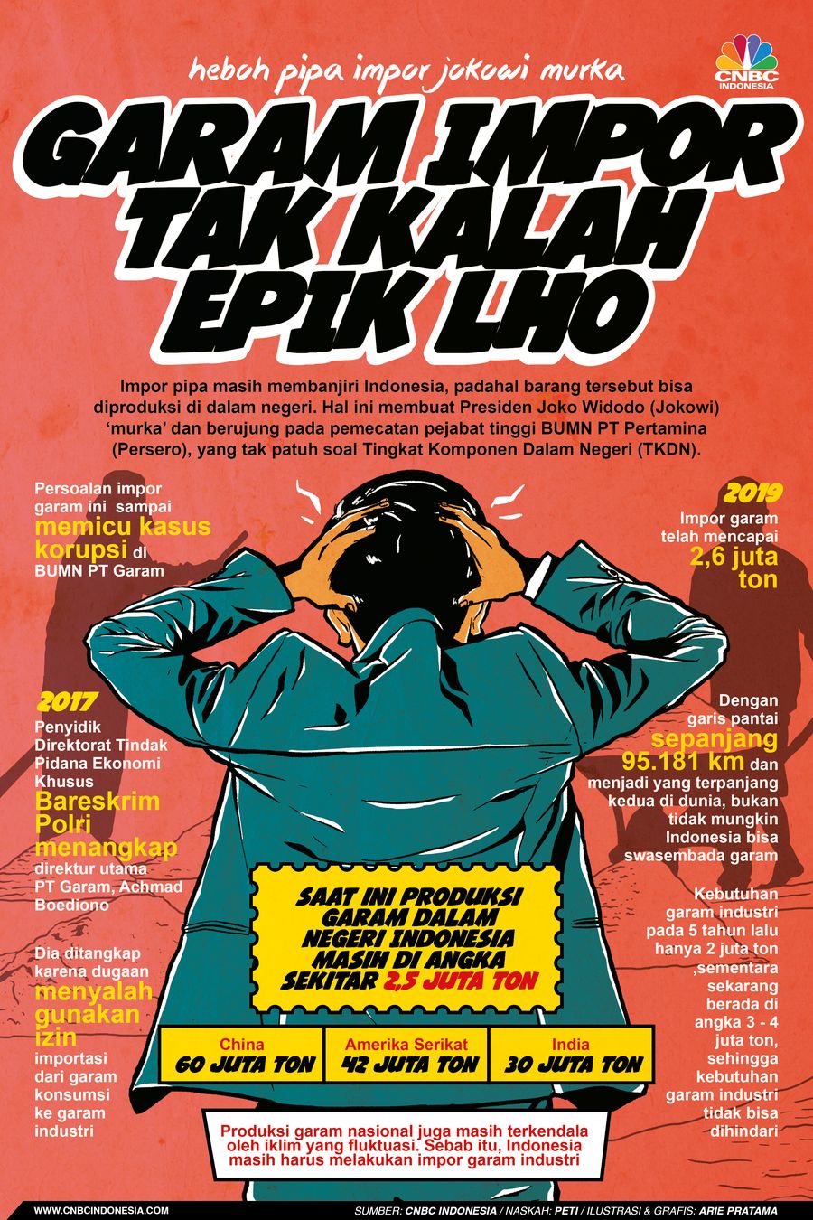 Infografis: Heboh Pipa Impor Jokowi Murka, Garam Impor Tak Kalah Epik Lho Infografis: Heboh Pipa Impor Jokowi Murka, Garam Impor Tak Kalah Epik Lho