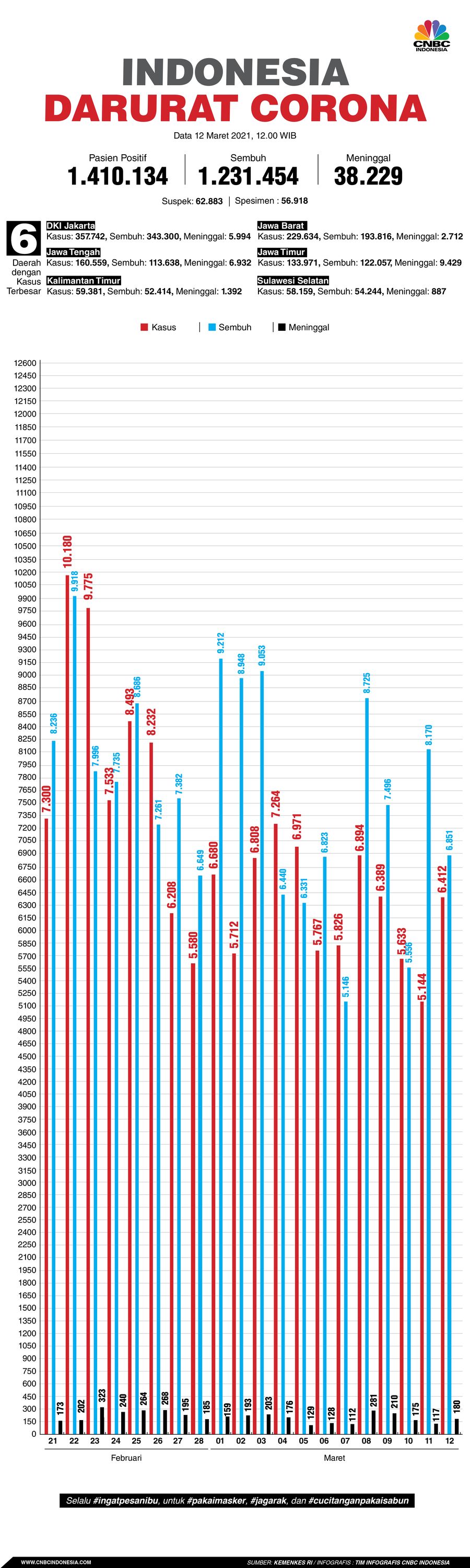 Infografis: Indonesia Darurat Corona (per 12 Maret 2021) Infografis: Indonesia Darurat Corona (per 12 Maret 2021)