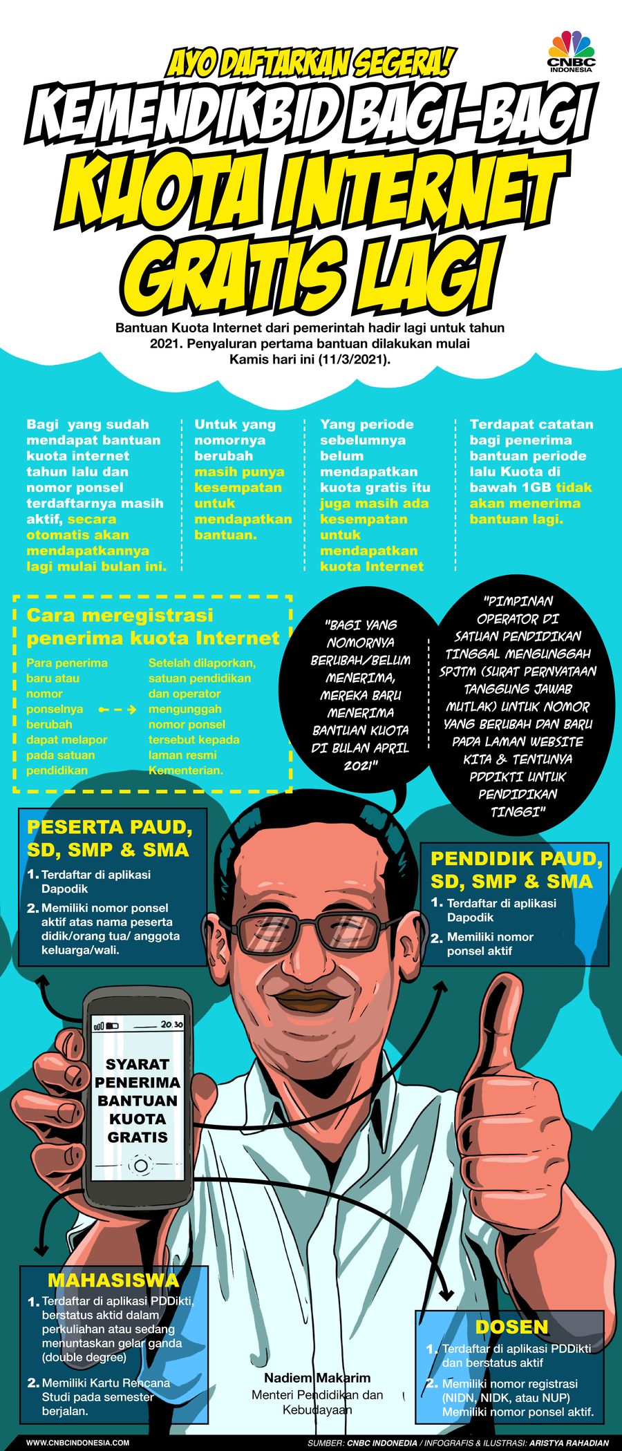 Infografis/Ayo Daftarkan Segera! Kemendikbid Bagi-bagi Kuota Internet gratis Lagi/Aristya Rahadian