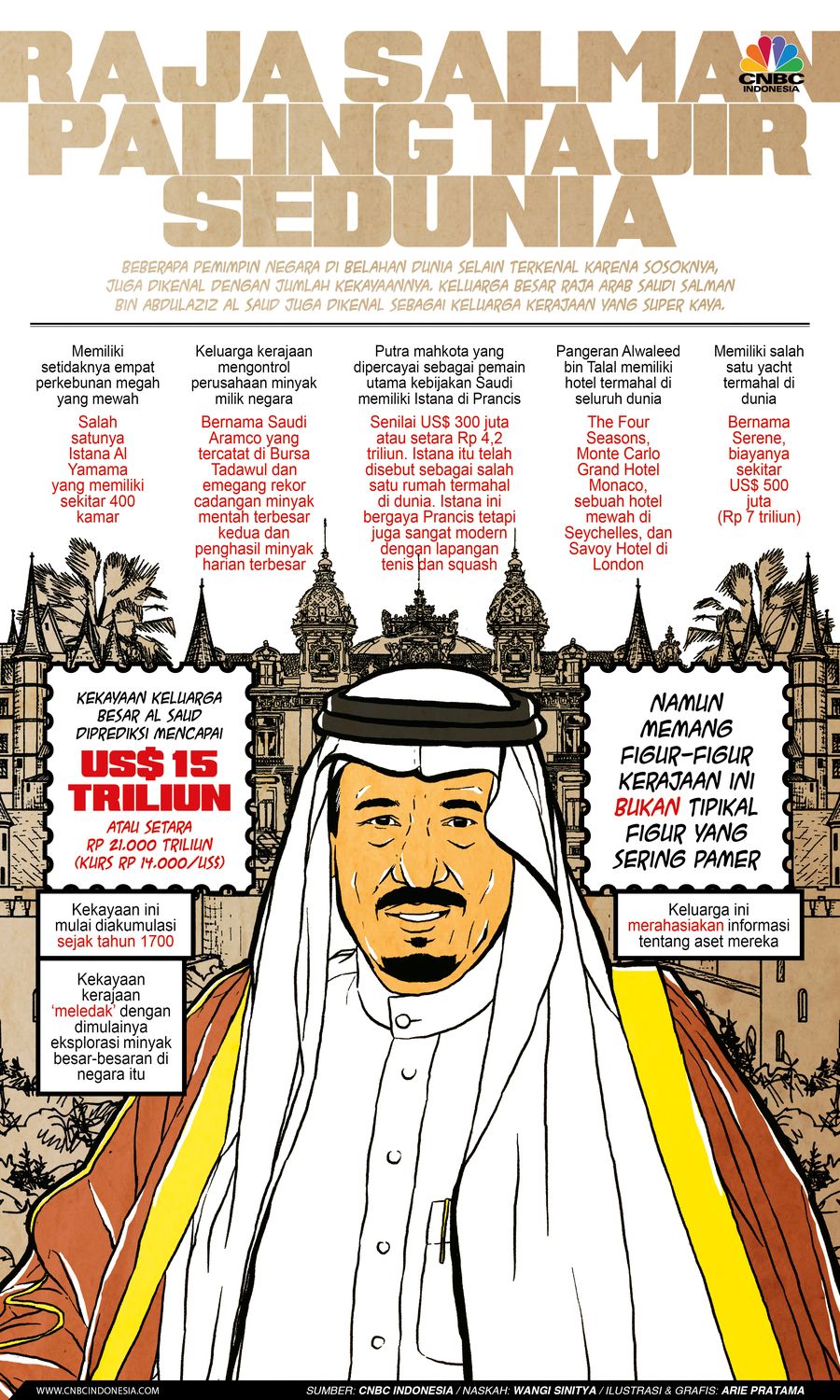Infografis: Raja Salman Paling Tajir Sedunia