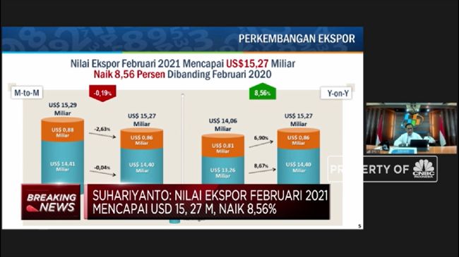 BPS: Neraca Dagang Februari 2021 Surplus USD 2,01 M