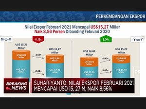 BPS: Neraca Dagang Februari 2021 Surplus USD 2,01 M