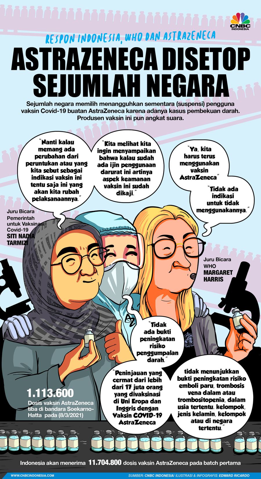 INFOGRAFIS, AstraZeneca Disetop, Begini Respon Produsen, WHO dan Indonesia