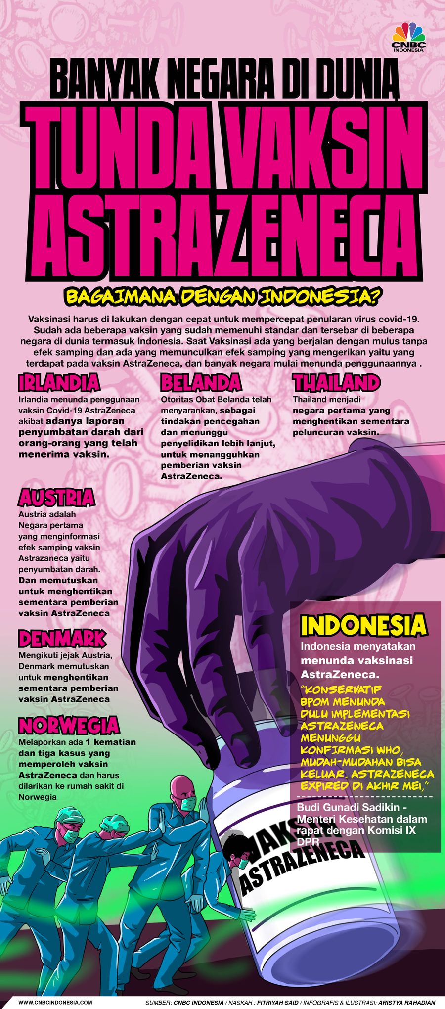 Infografis/Banyak Negara Tunda Tunda Vaksin AstraZeneca, Bagaimana Dengan Indonesia?/Aristya Rahadian