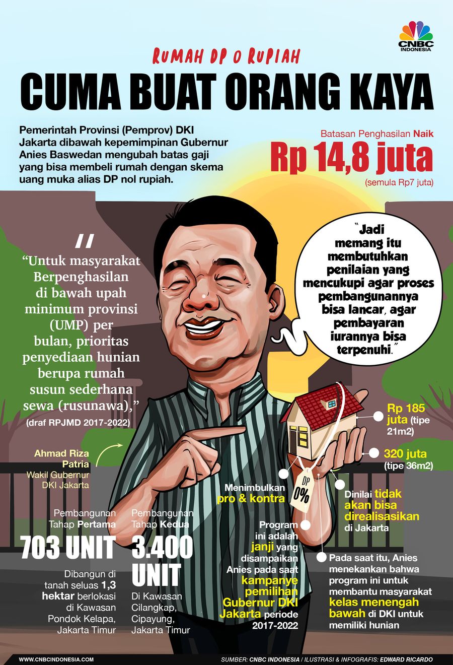 INFOGRAFIS, Rumah DP 0 Rupiah Bukan Lagi Buat Kelas Menengah Bawah