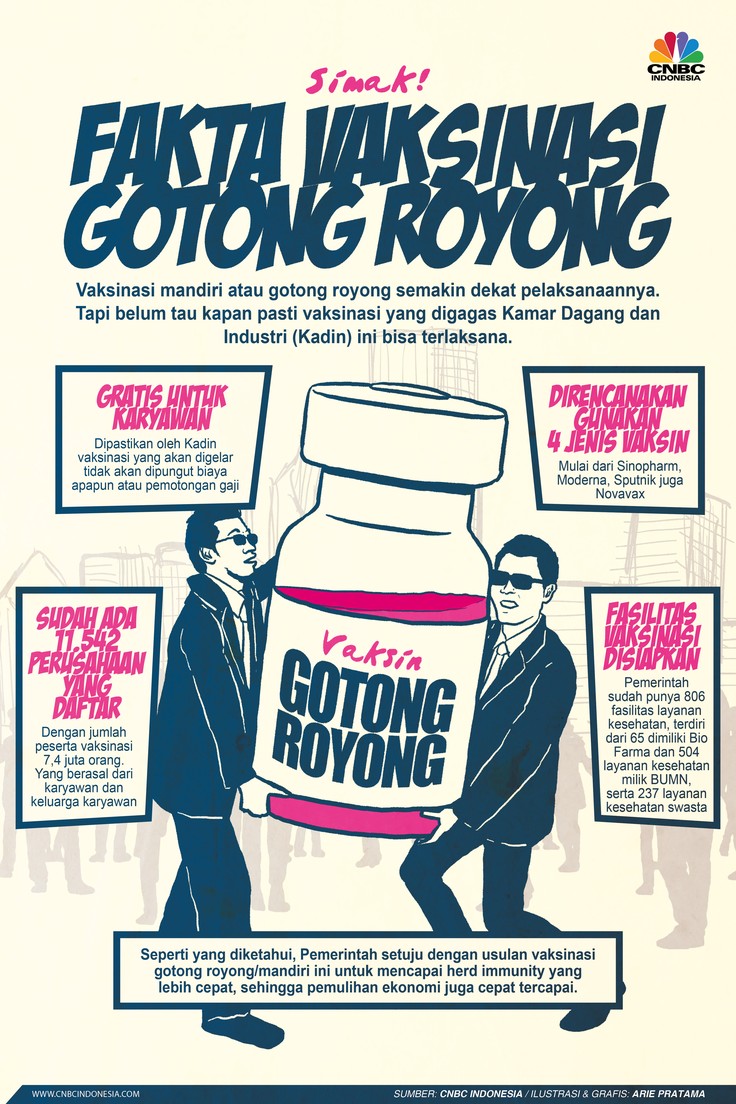 Infografis: Sederet Fakta Vaksinasi Gotong Royong, Simak!