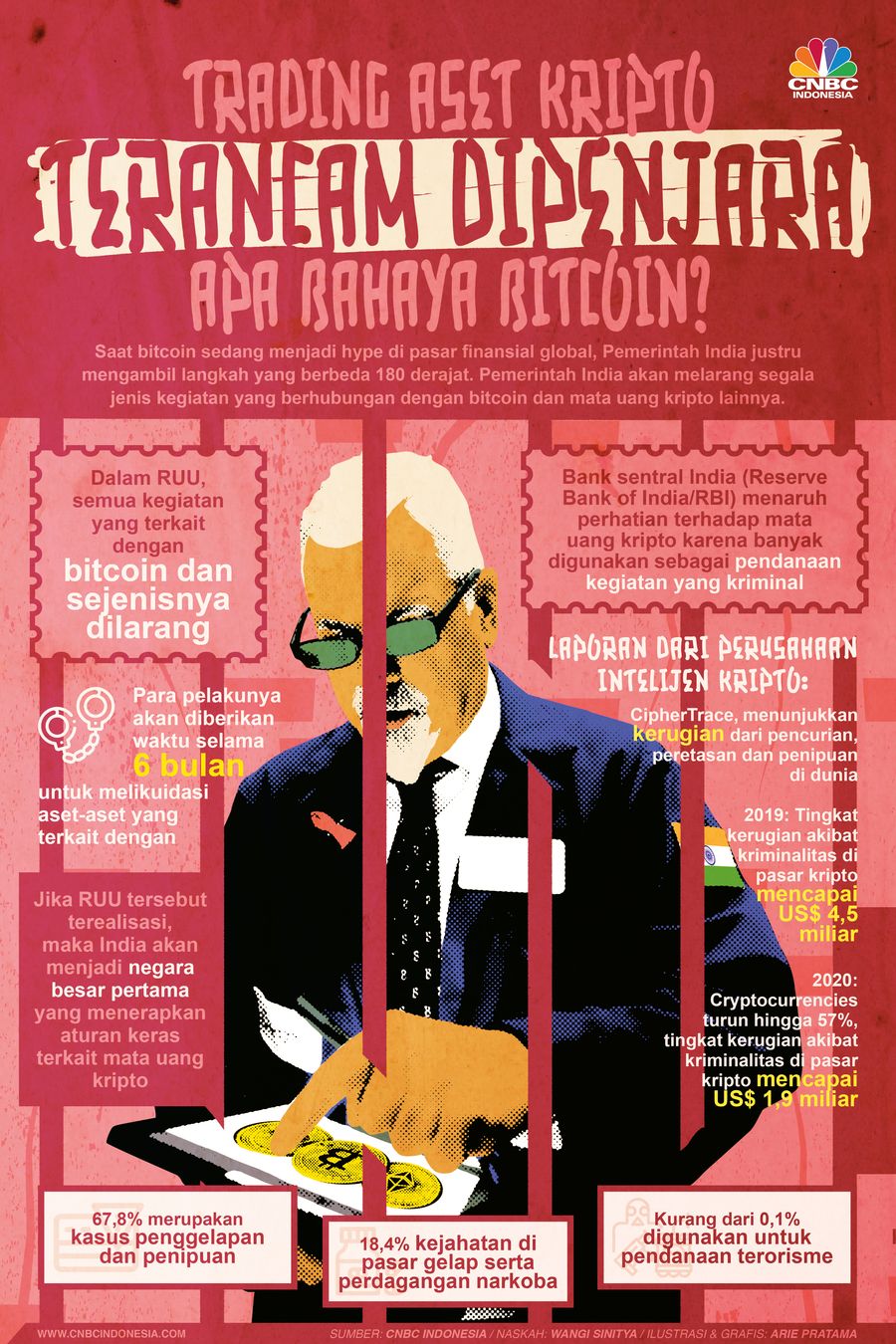 Infografis: Trading Aset Kripto Terancam Dipenjara, Apa Bahaya Bitcoin?
