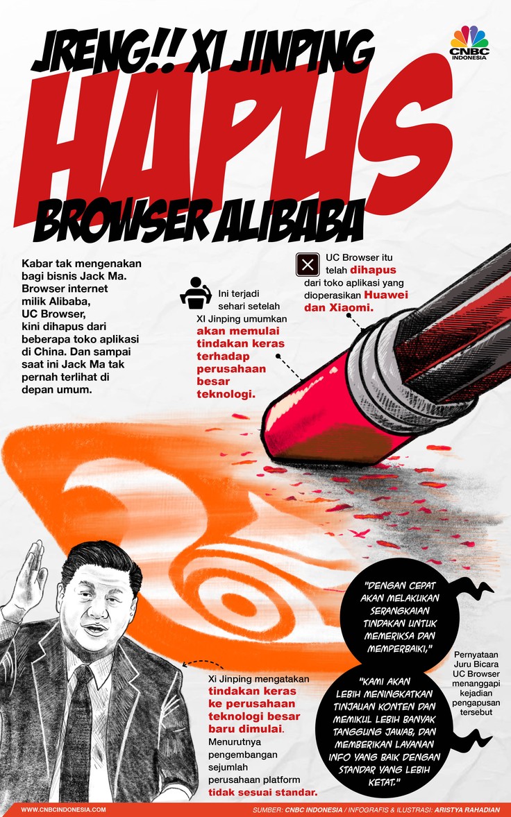 Infografis/Jreng! Xi Jinping Hapus Browser Alibaba/Aristya Rahadian