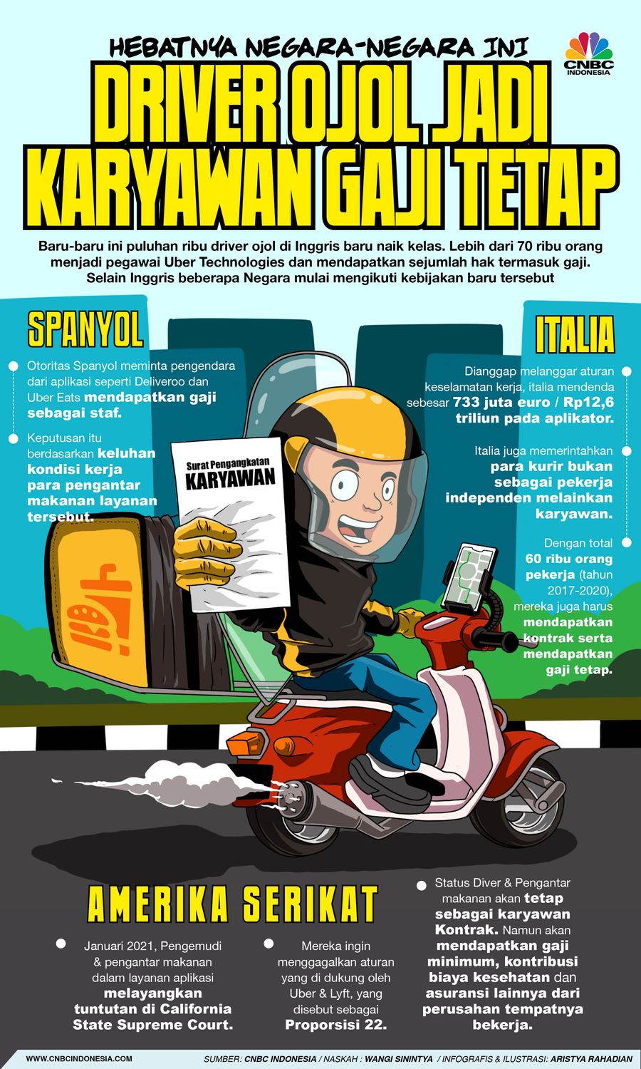 Infografis/ Hebatnya Negara-Negara ini, Driver Ojol Jadi  Karyawan gaji tetap/ Aristya Rahadian
