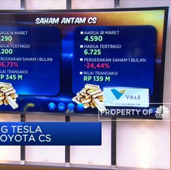 Di-ghosting Tesla, Dipinang Toyota Cs