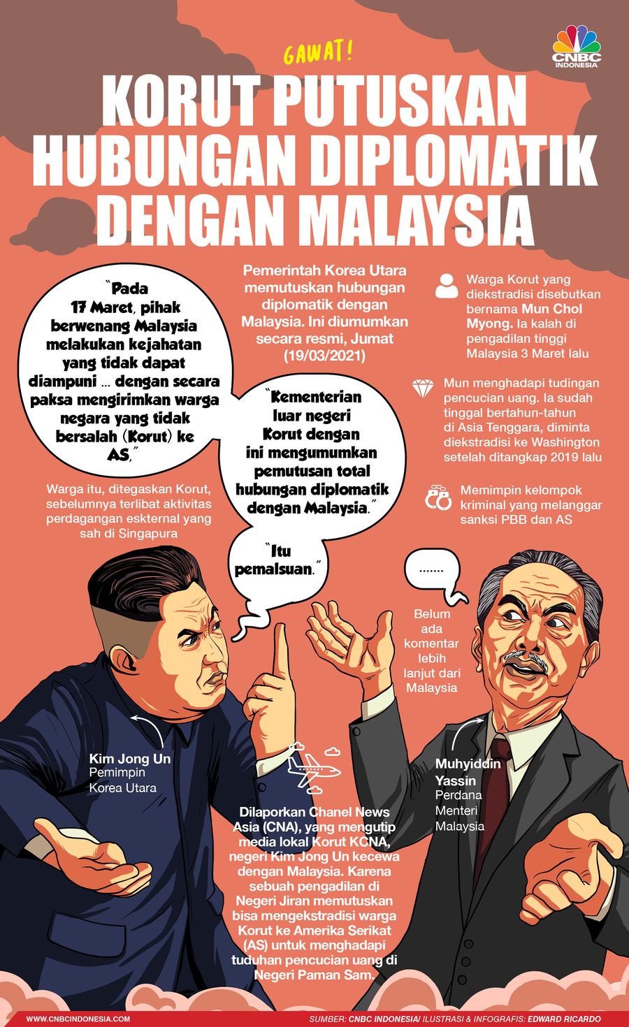 INFOGRAFIS, Gawat!, Korut Putuskan Hubungan Diplomatik dengan Malaysia