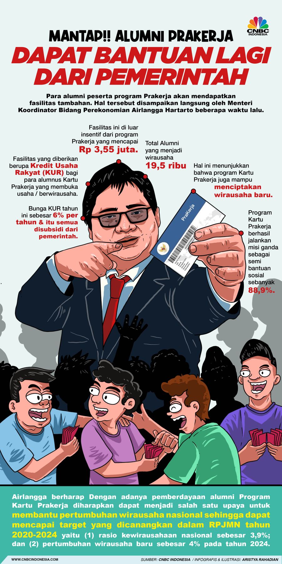 Infografis/ Mantap! Alumni Prakerja Dapat Bantuan Lagi dari Pemerintah/ Aristya Rahadian Infografis/ Mantap! Alumni Prakerja Dapat Bantuan Lagi dari Pemerintah/ Aristya Rahadian