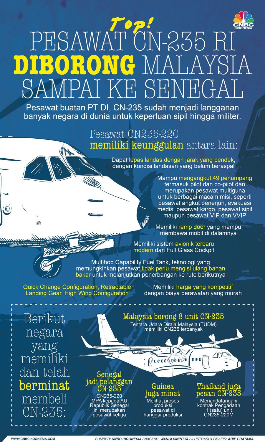 Infografis: Top! Pesawat CN-235 RI Diborong Malaysia Sampai ke Senegal Infografis: Top! Pesawat CN-235 RI Diborong Malaysia Sampai ke Senegal