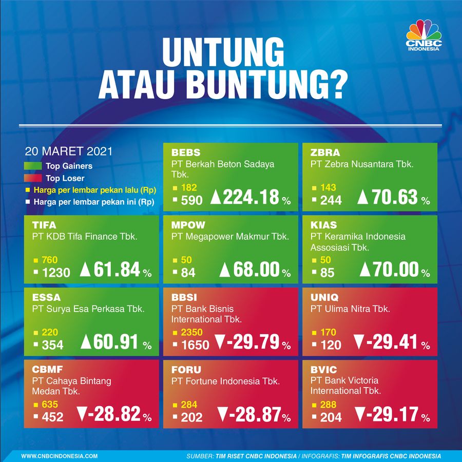 Infografis/ Pergerakan Rupiah - Saham Sepekan 20 Maret 2021