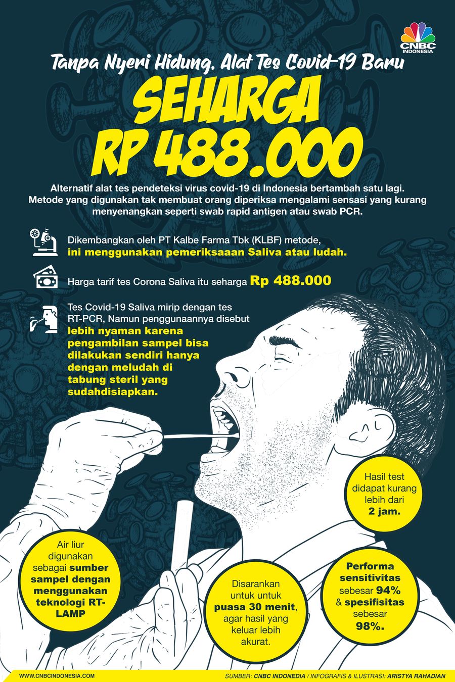 Infografis/ Tanpa Nyeri Hidung, Alat Tes Covid-19 Baru  Seharga  Rp 488.000