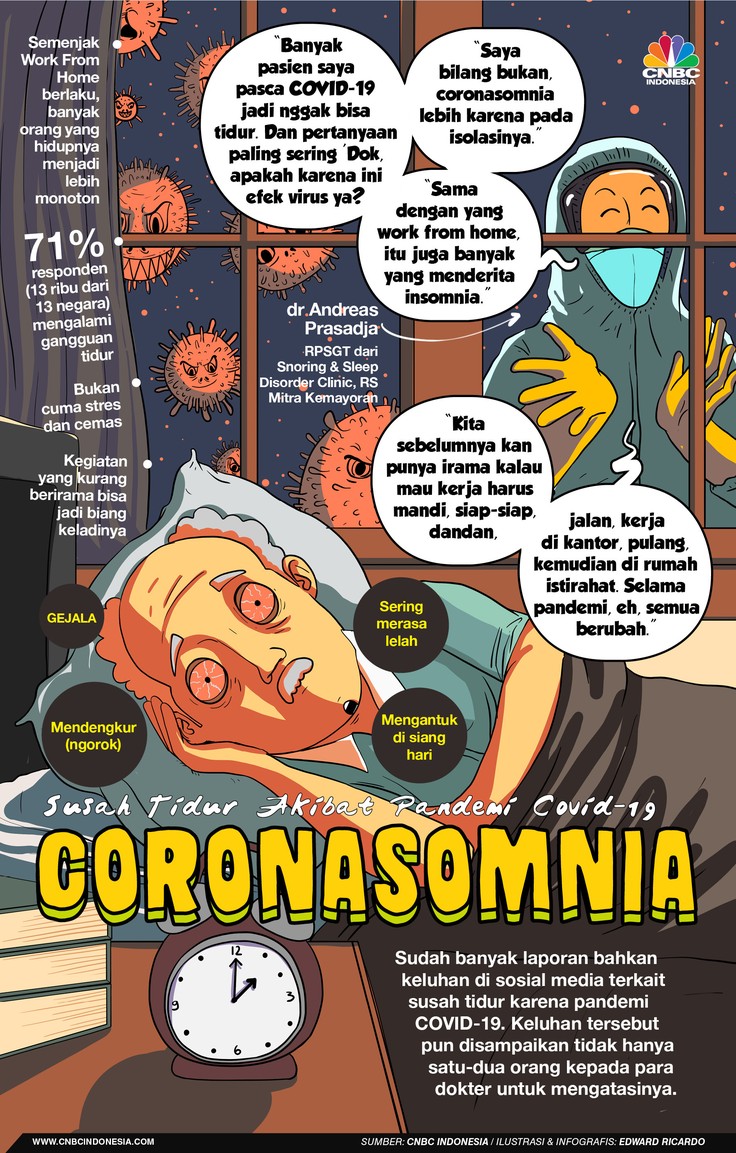 INFOGRAFIS, Coronasomnia, Gangguan Tidur di saat Pandemi Covid-19