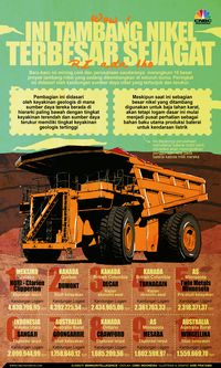 Perusahaan Tambang Terbesar Di Indonesia – Newstempo