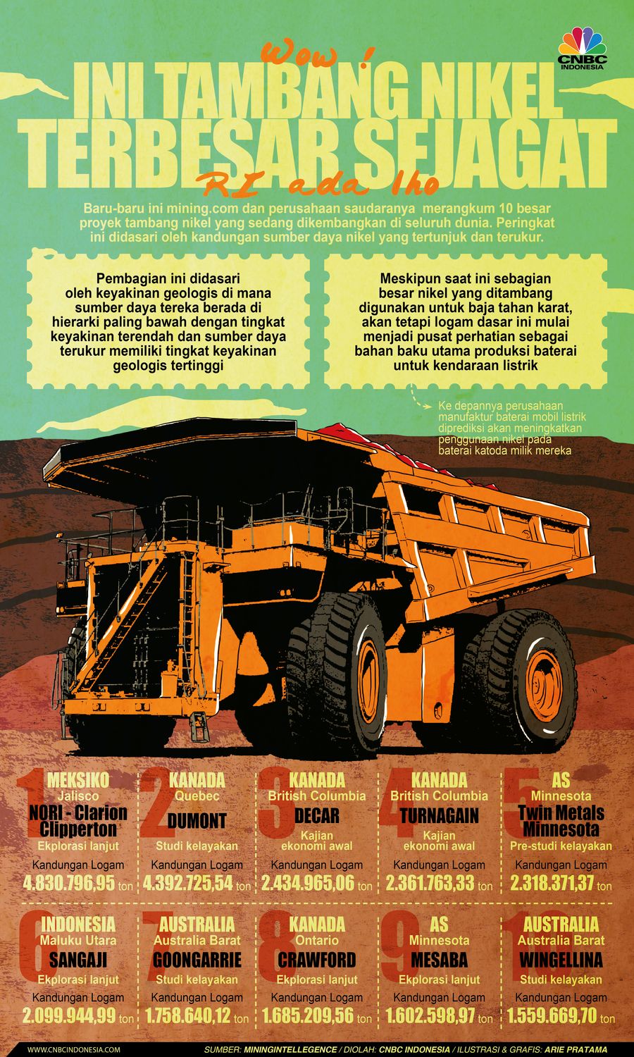 Infografis: Wow! Ini Tambang Nikel Terbesar Sejagat, RI Ada Lho