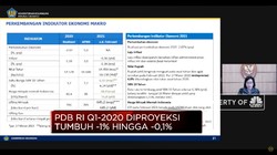 Ekonomi RI Masih Resesi, Q1 Diramal Tumbuh -1% Hingga -0,1%