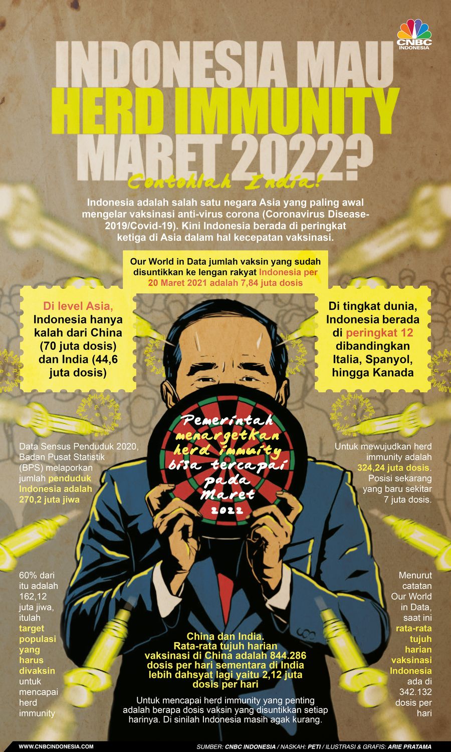 Infografis: Indonesia Mau Herd Immunity Maret 2022? Contohlah India! Infografis: Indonesia Mau Herd Immunity Maret 2022? Contohlah India!