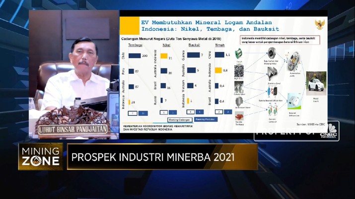 Menko Luhut: Nikel Hingga Bauksit Bawa RI ke Era Industrialisasi (CNBC Indonesia TV)
