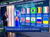 Perang Dunia III Covid-19 Dimulai