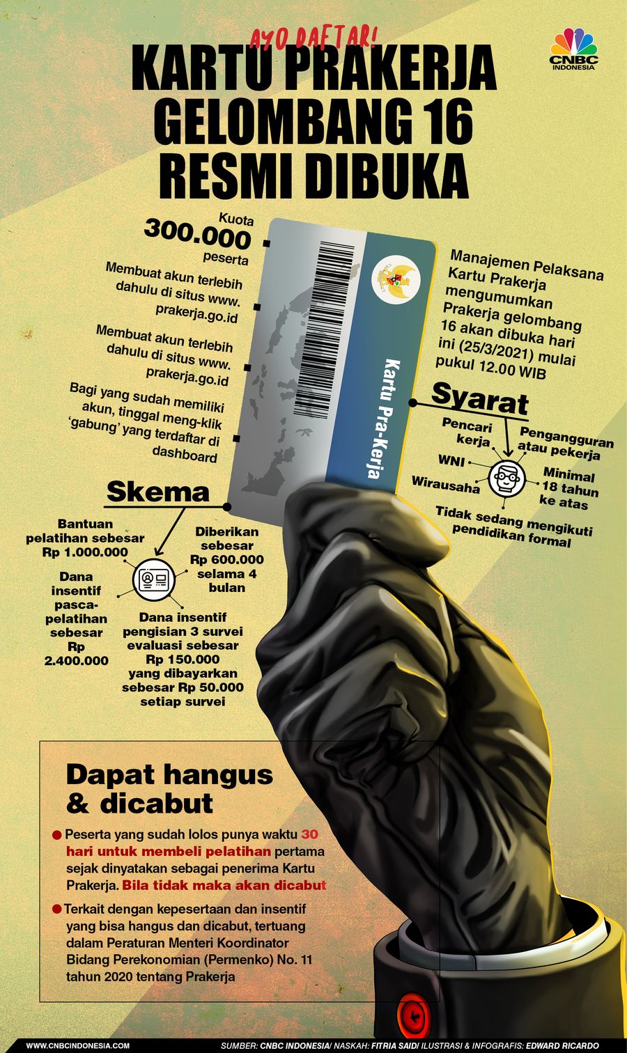 Infografis, Ayo Daftar! Kartu Prakerja Gelombang 16 Resmi Dibuka