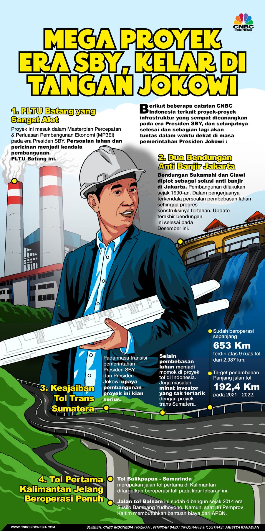 Infografis/ Mega Proyek Era SBY, Kelar di Tangan Jokowi/ Aristya Rahadian Infografis/ Mega Proyek Era SBY, Kelar di Tangan Jokowi/ Aristya Rahadian