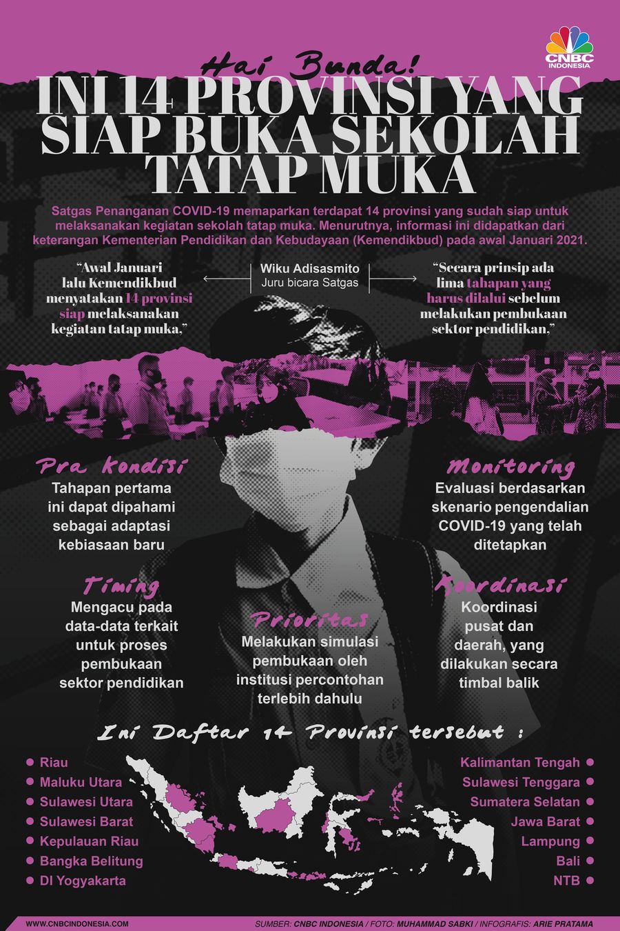 Infografis: Hai Bunda! Ini 14 Provinsi yang Siap Buka Sekolah Tatap Muka