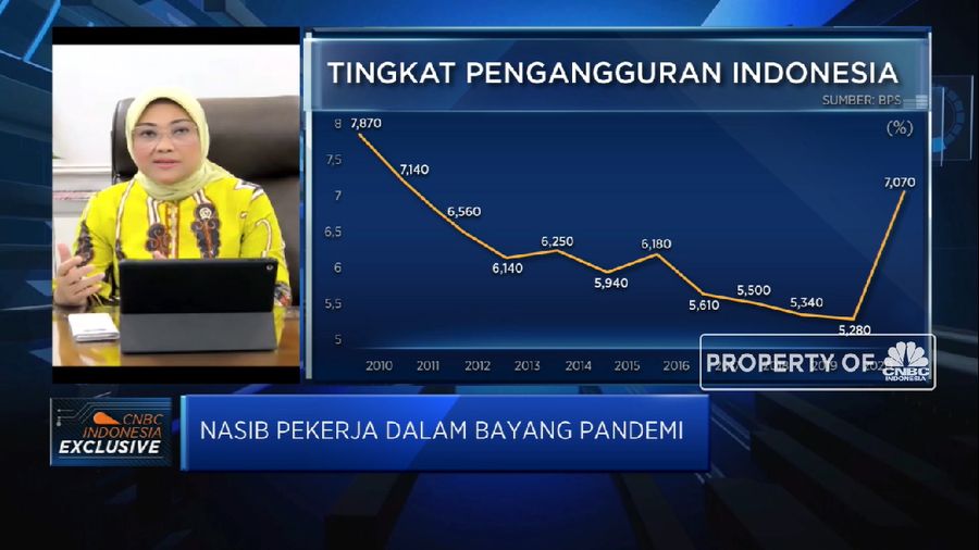 Menaker Ida: 34 Ribu Lulusan BLK Berhasil Diserap Pasar di 2020  (CNBC Indonesia TV)