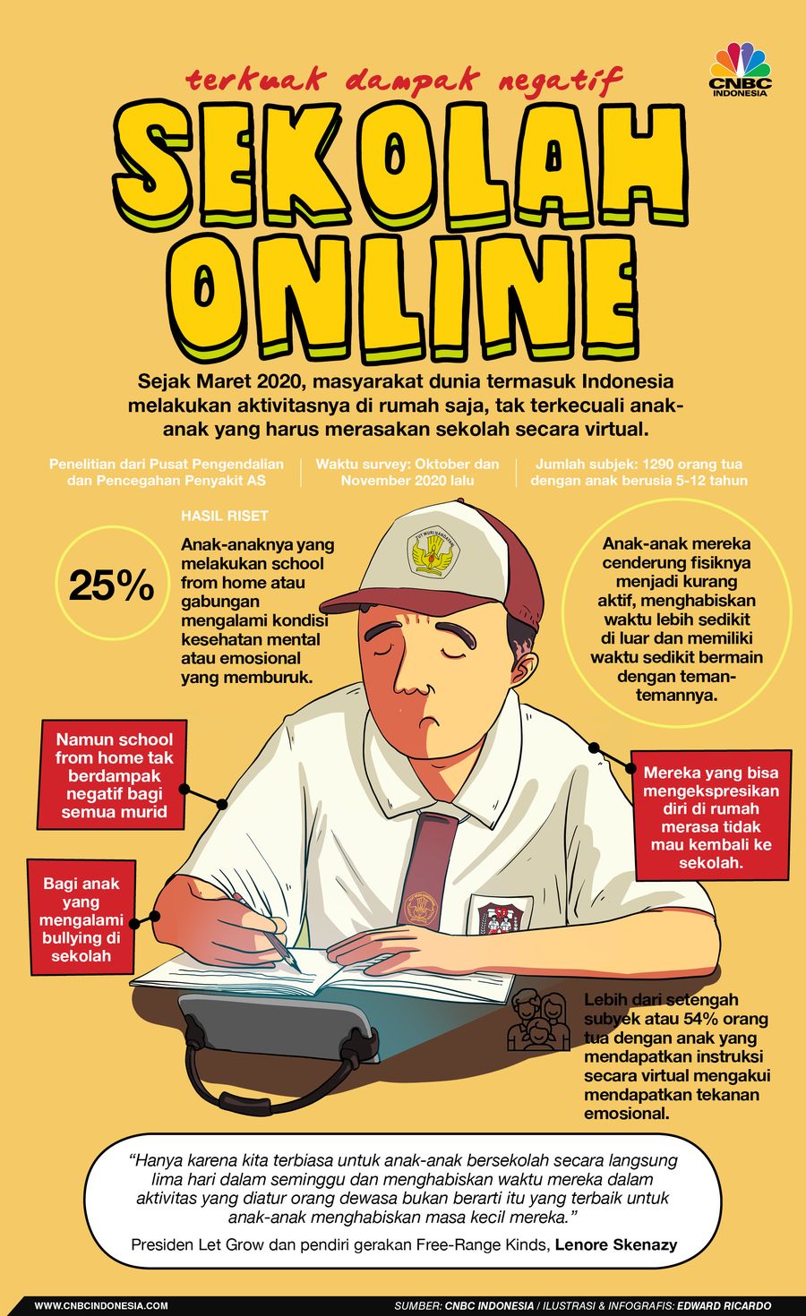 INFOGRAFIS, Terkuak Dampak Negatif Sekolah Online