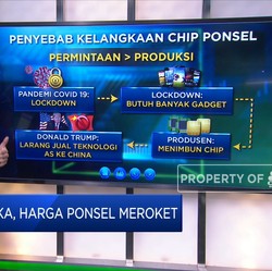 Chip Langka, Harga Ponsel Meroket