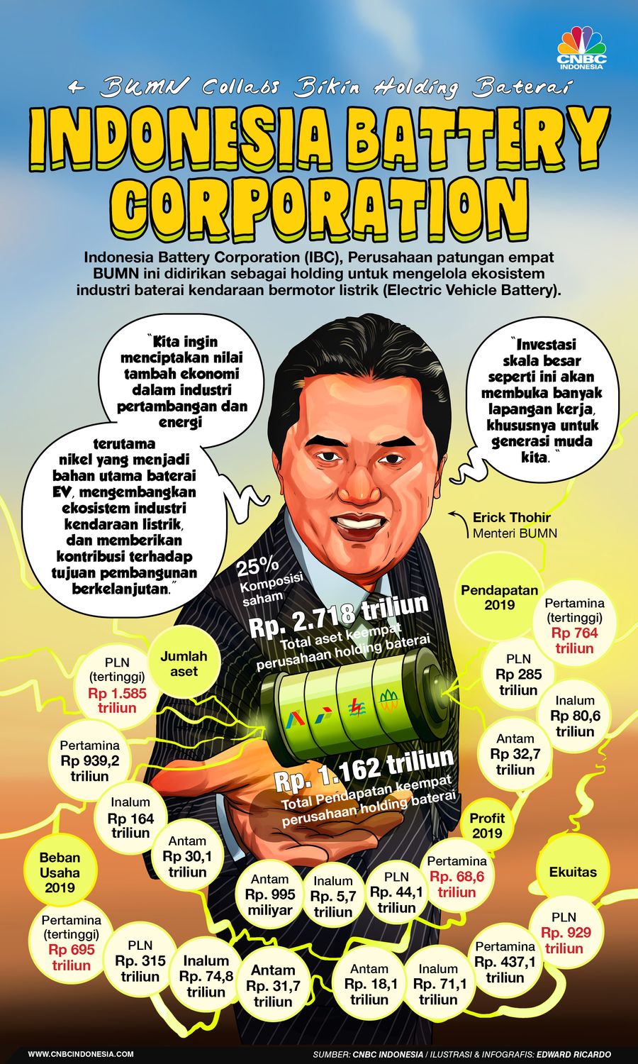 INFOGRAFIS, 4 BUMN Collabs Bikin Holding Baterai