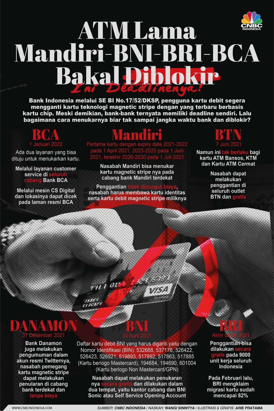 Infografis: ATM Lama Mandiri-BNI-BRI-BCA Bakal Diblokir, Ini Deadlinenya!