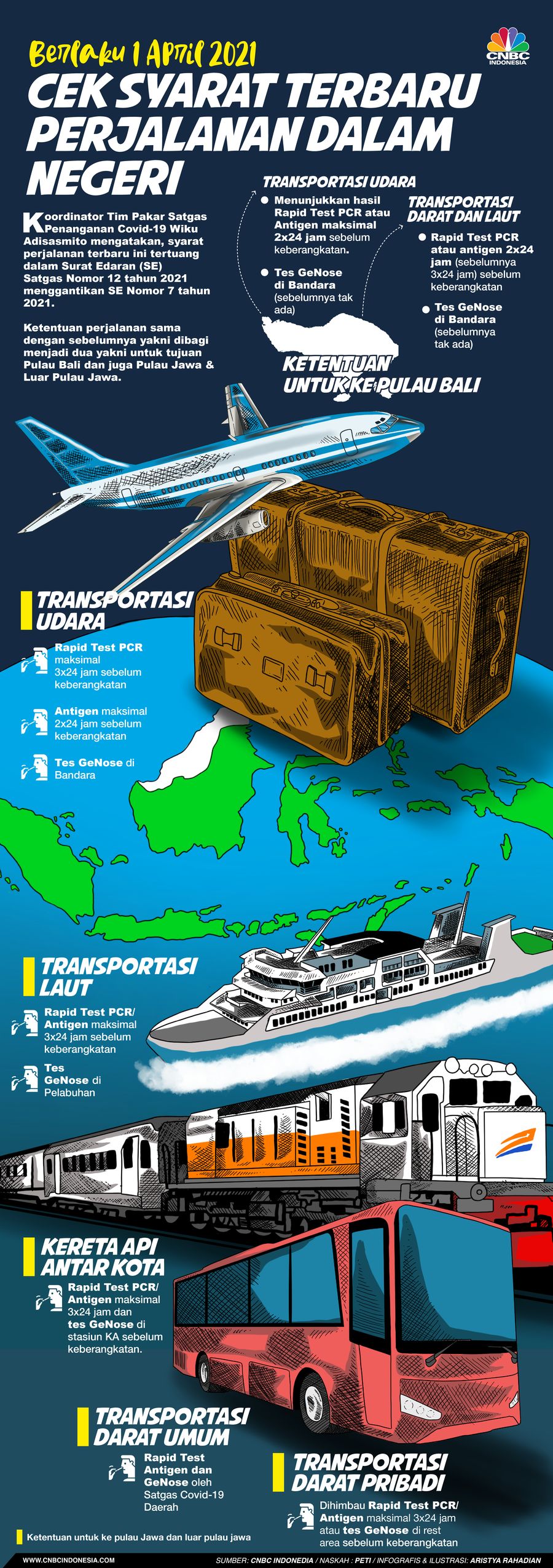 Infografis/ Berlaku 1 April, Cek Syarat Terbaru Perjalanan Dalam Negeri/Aristya Rahadian