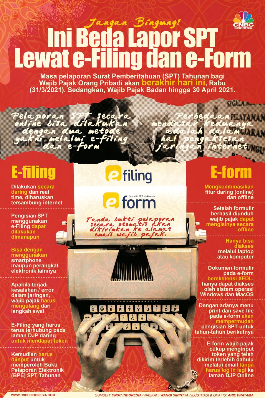 Infografis: Jangan Bingung! Ini Beda Lapor SPT Lewat e-Filing dan e-Form