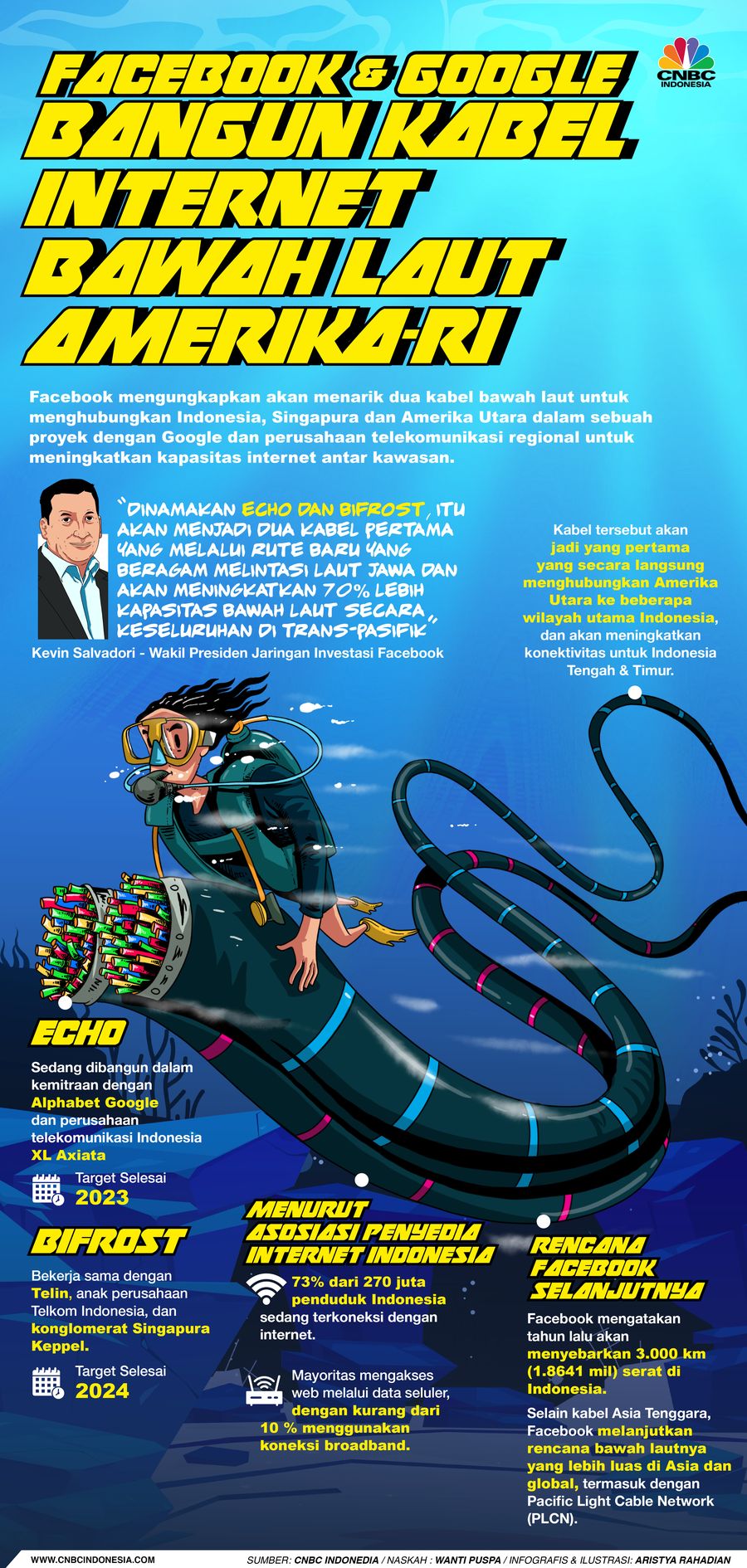 Infografis/ Facebook & Google Bangun Kabel Internet Bawah Laut Amerika-RI