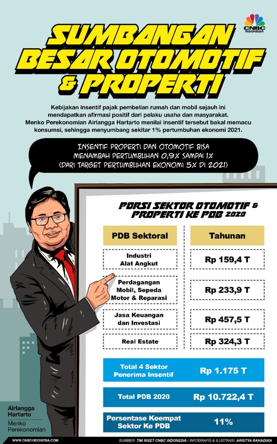 INFOGRAFIS Iklan (Kementerian Perekonomian), Rencana Besar Di Balik Insentif 2021